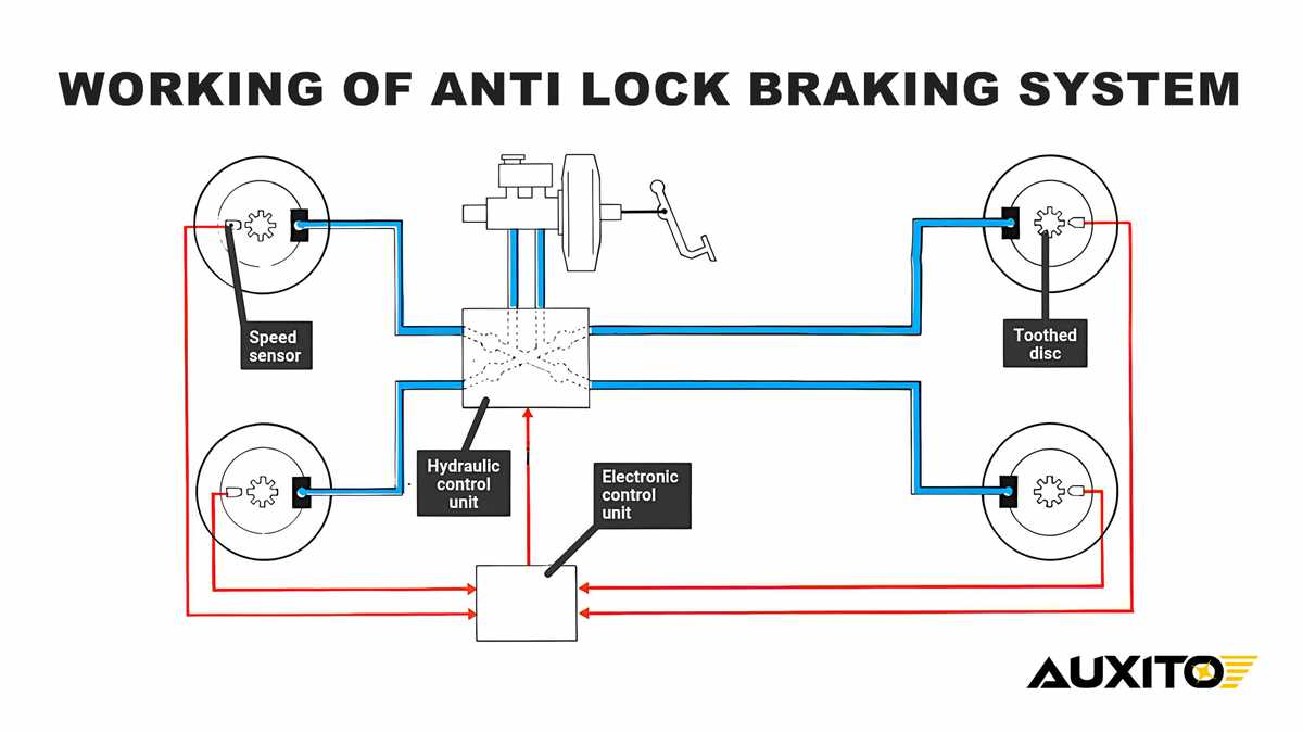 anti lock braking system circuit diagram