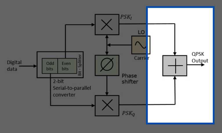 qpsk circuit diagram