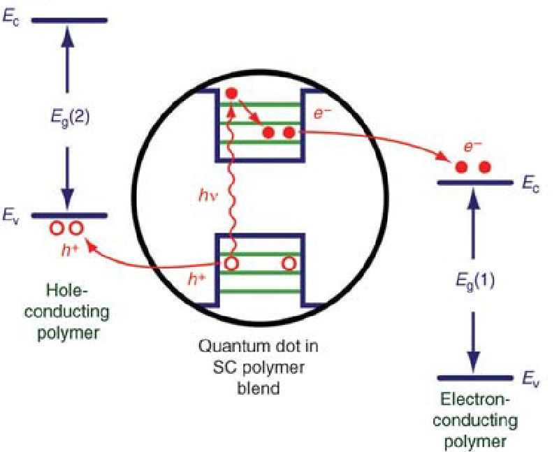quantum dot schematic diagram