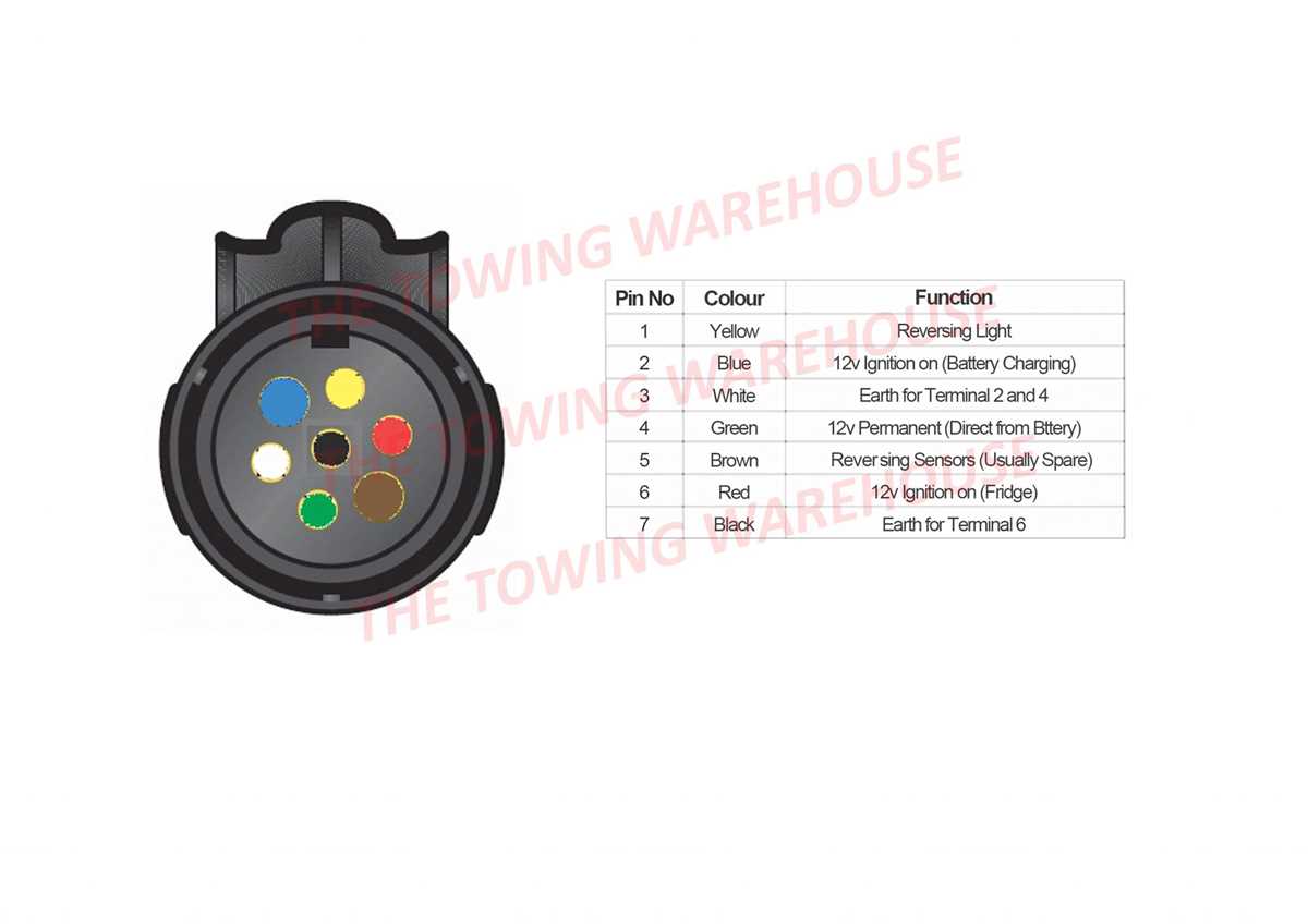 wiring diagram for 7 pin trailer socket wiring diagram for 7 pin trailer socket