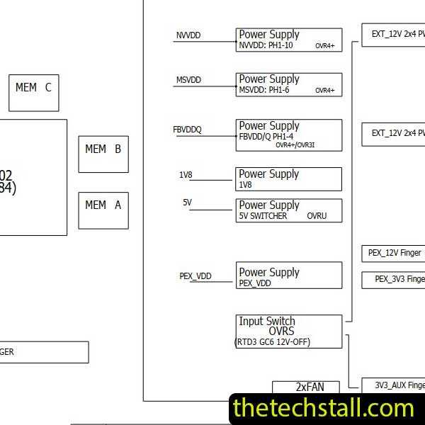 gpu schematics gtx 560 ti diagram
