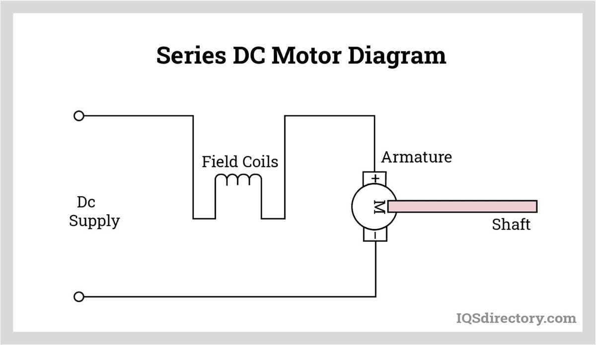 motor in circuit diagram