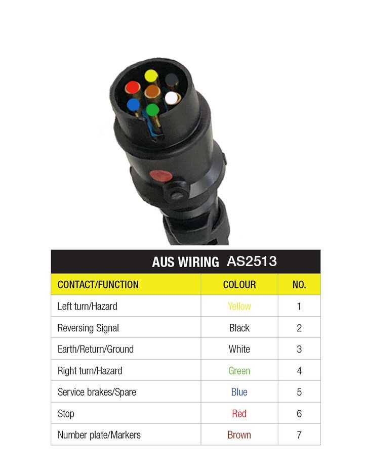 7 pin camper wiring diagram