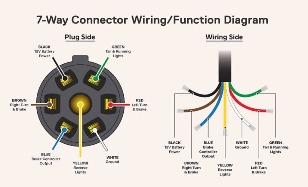 trailer 7 pin wiring diagram