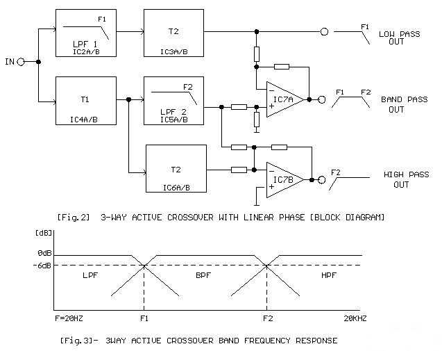 3 way active crossover circuit diagram