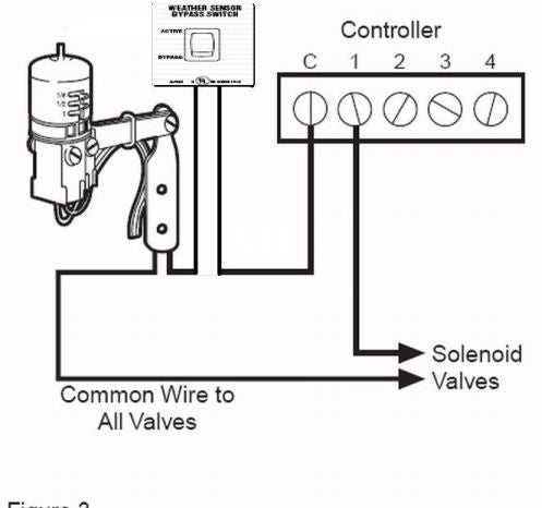 rain bird rain sensor wiring diagram