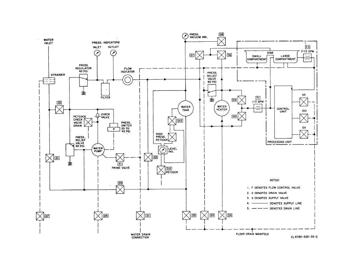 water supply schematic diagram