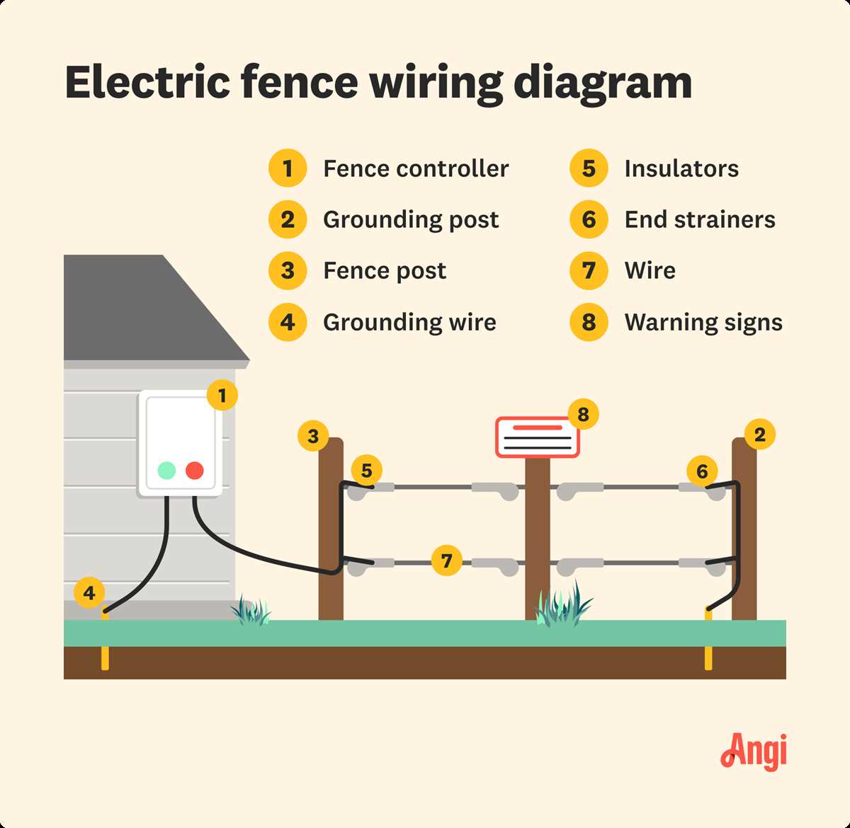 electric fence charger circuit diagram