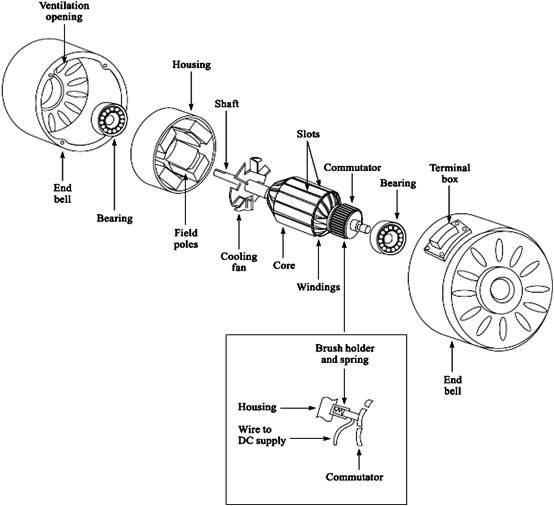 schematic diagram of standard electric fan