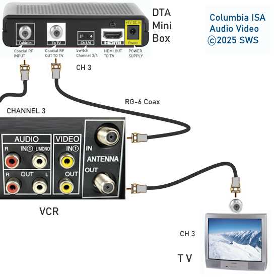 rca vcr schematic diagram showing fuse location rca vcr schematic diagram showing fuse location