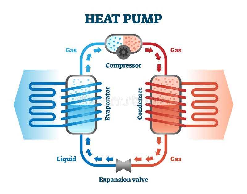 schematic diagram of thermal energy
