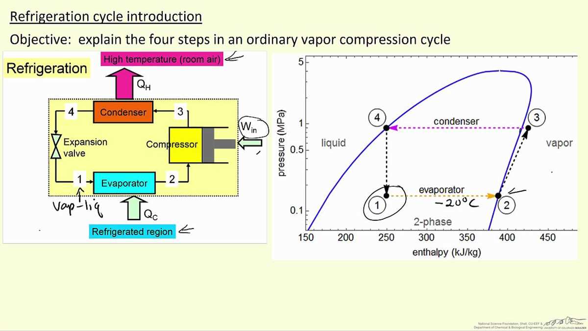 refrigeration cycle schematic diagram