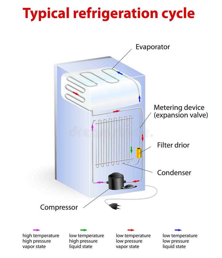 refrigeration cycle schematic diagram