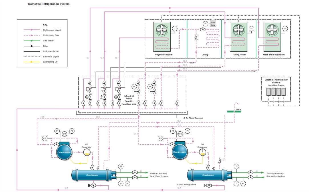 refrigeration cycle schematic diagram