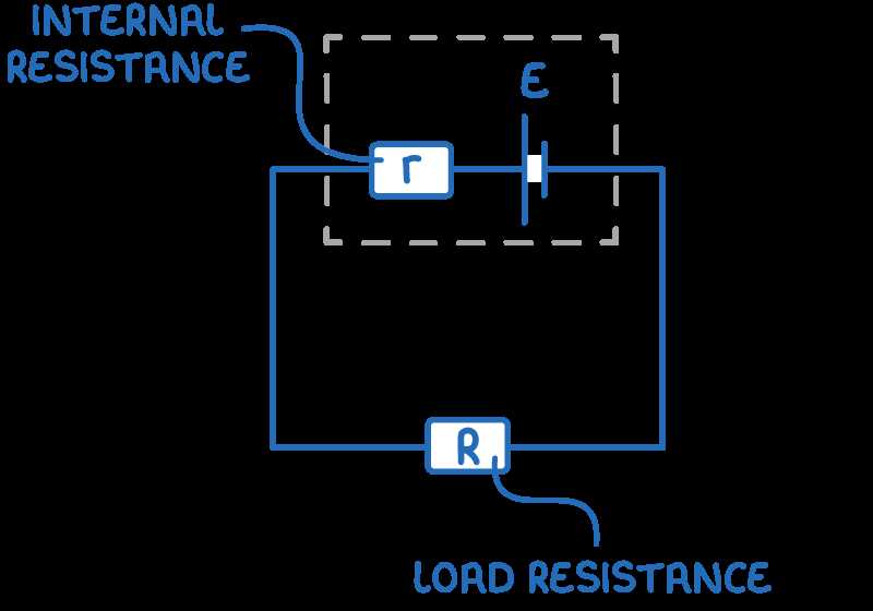 resistance circuit diagram