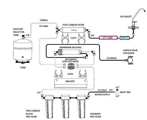 reverse osmosis system schematic diagram