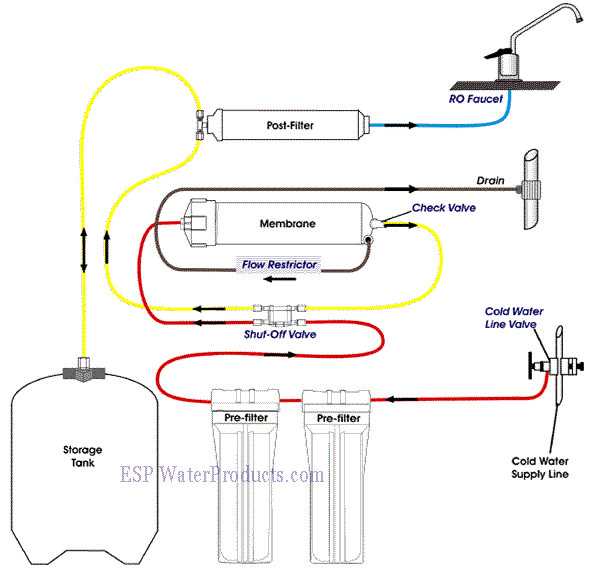 reverse osmosis system schematic diagram