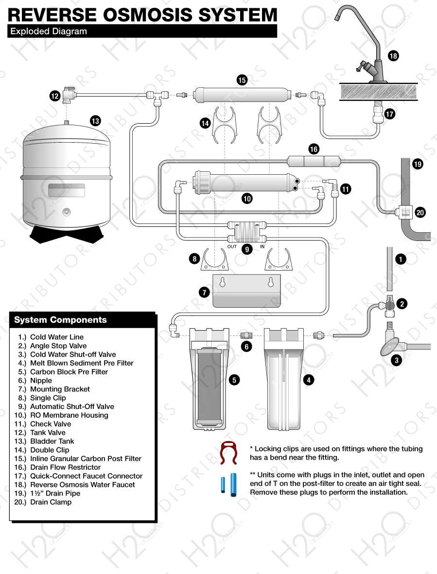 reverse osmosis system schematic diagram