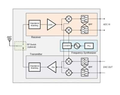 rf signal amplifier circuit diagram