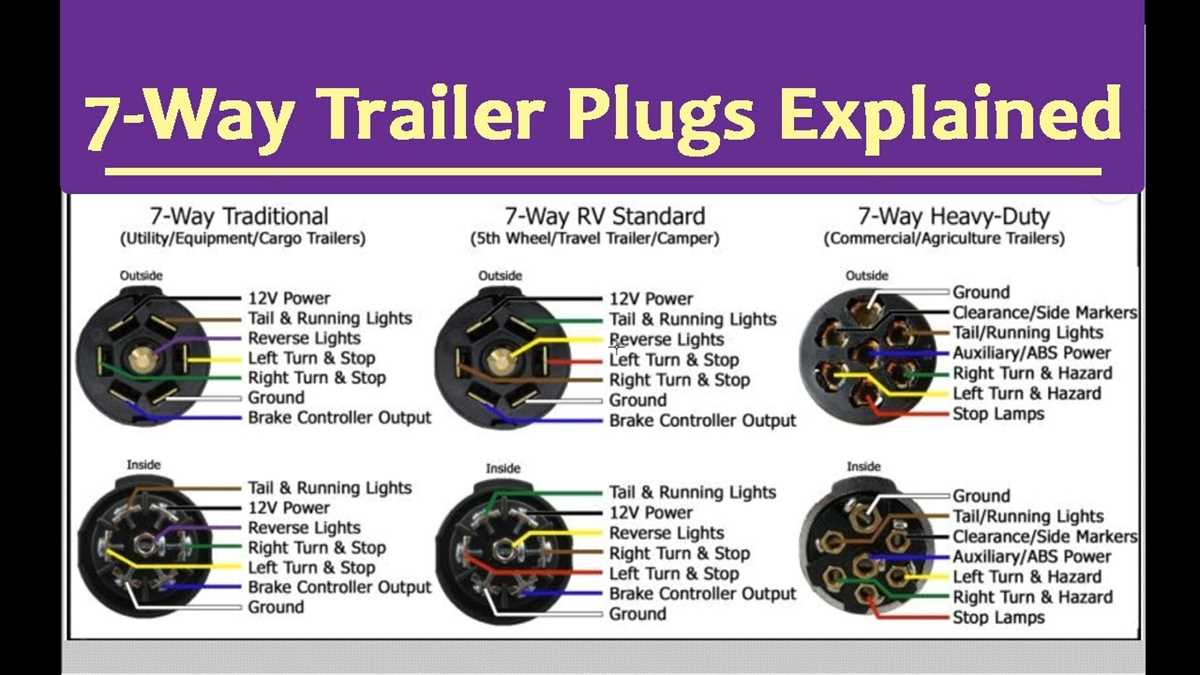wiring diagram for 7 blade trailer plug