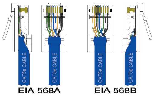 rj45 wiring diagram a or b