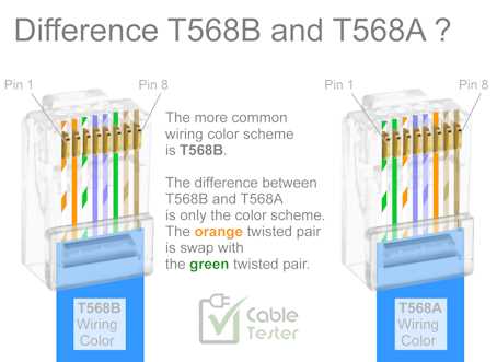 rj45 wiring diagram a or b