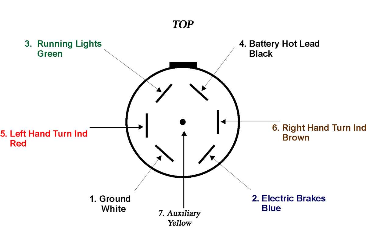 gm trailer plug wiring diagram