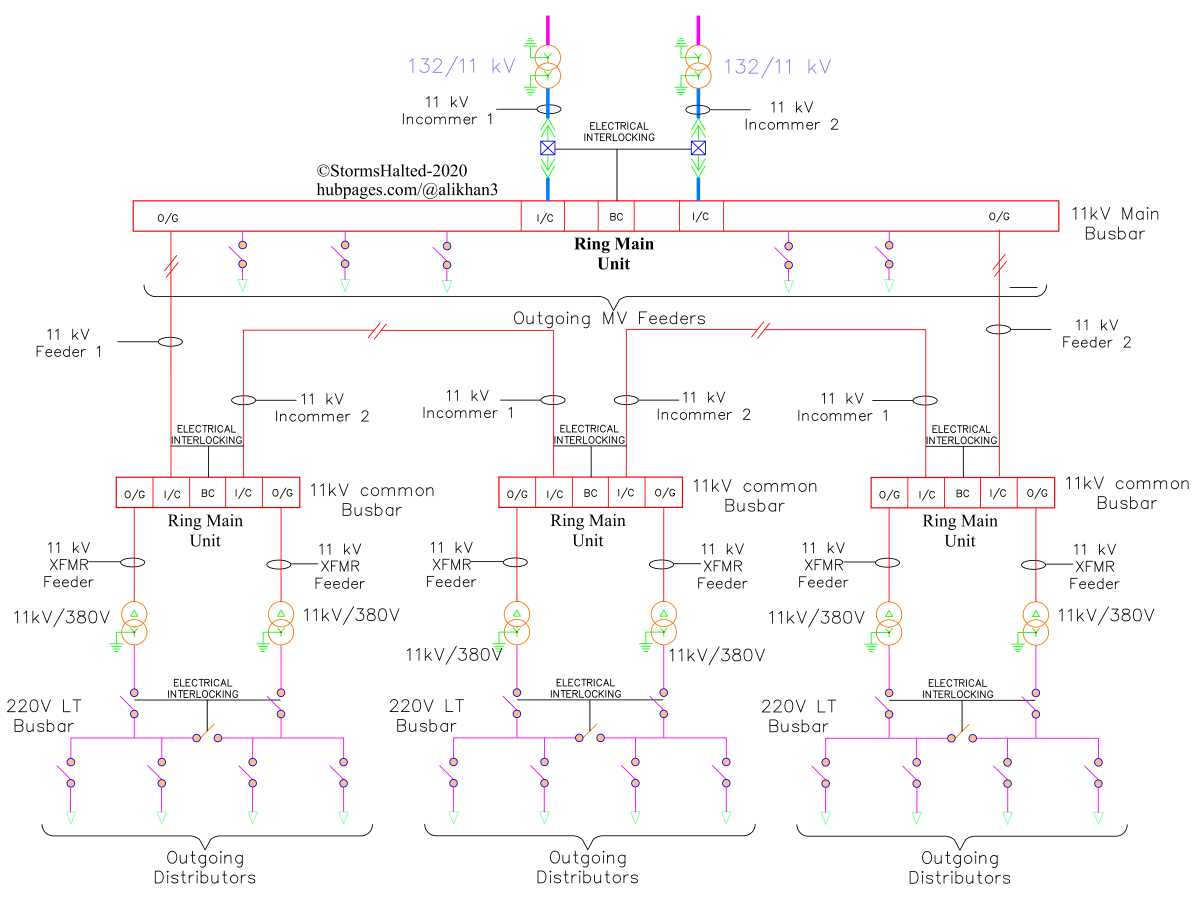 rmu 11kv ring main unit circuit diagram