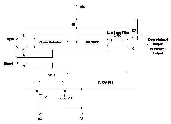 pll circuit diagram