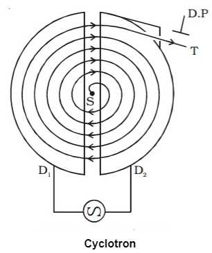 draw a schematic diagram of cyclotron