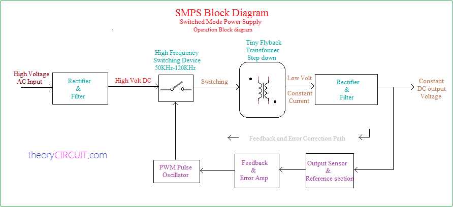 dc to dc smps circuit diagram