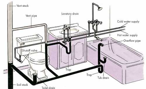 schematic bathtub drain plumbing diagram