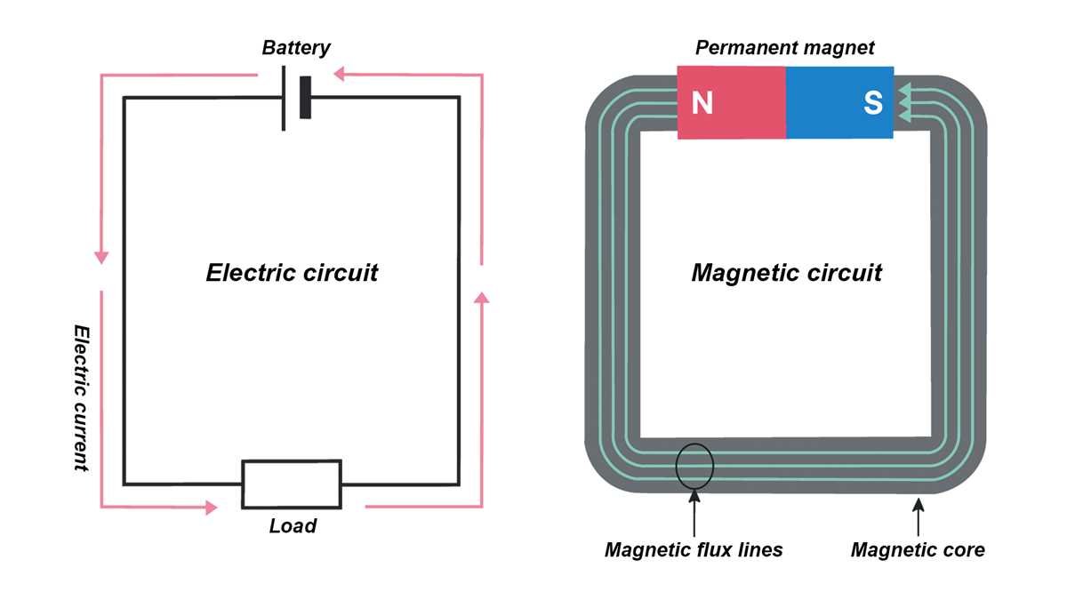 magnetizer circuit diagram