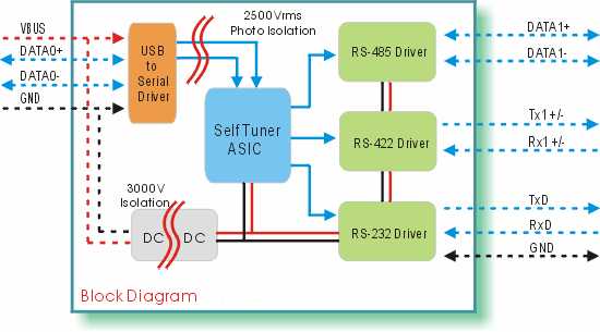 rs422 to rs232 converter circuit diagram