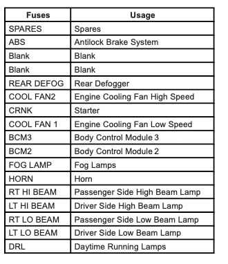 2010 chevy cobalt wiring diagram
