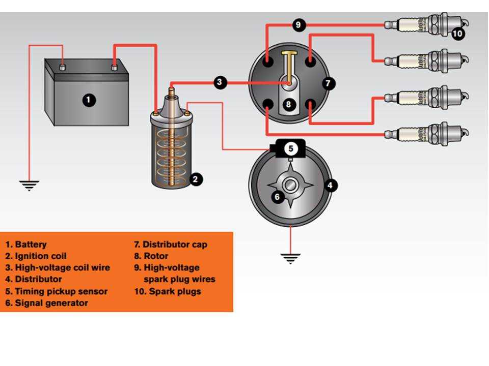 wiring diagram distributor coil