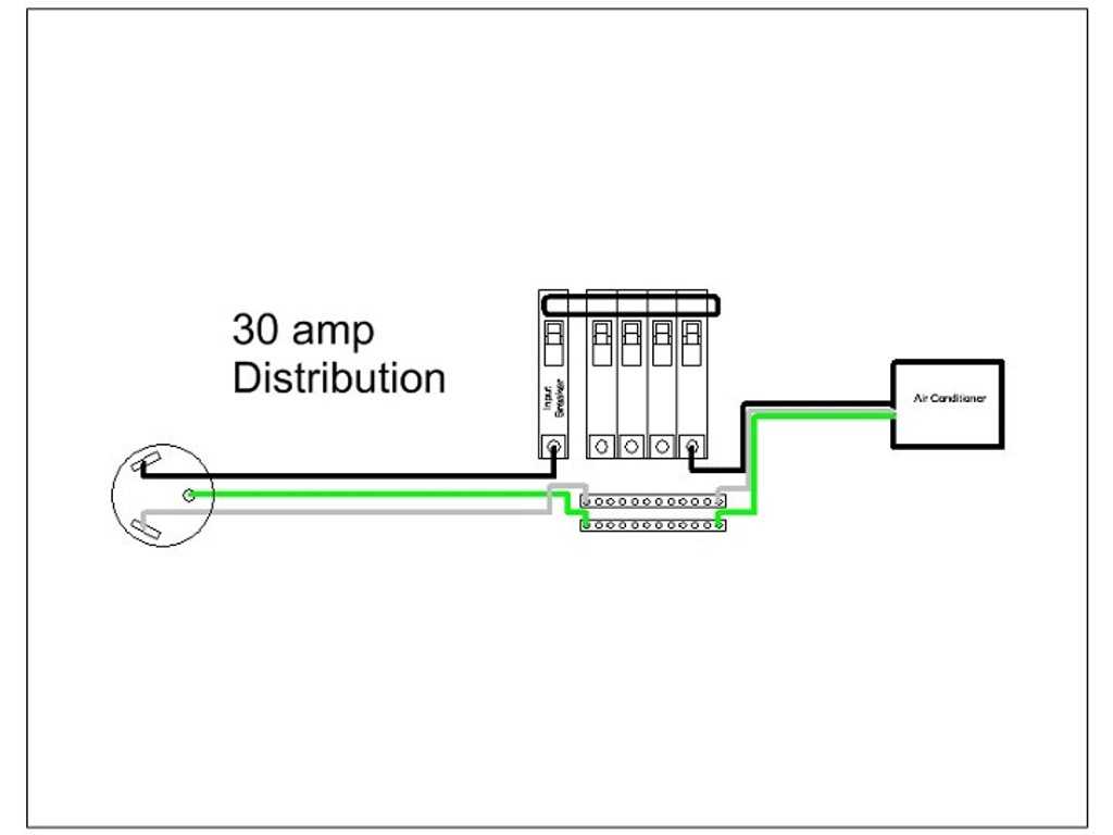 rv 30 amp plug wiring diagram