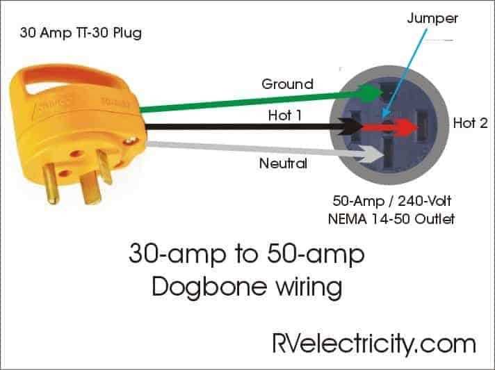 rv 30 amp plug wiring diagram