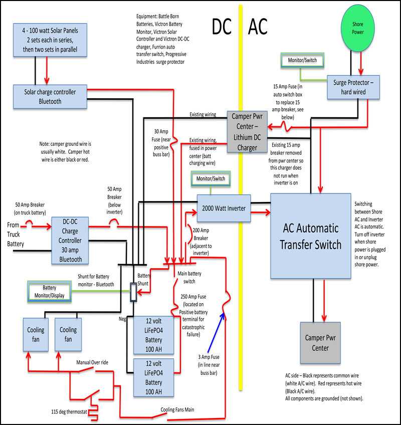 rv ac wiring diagram