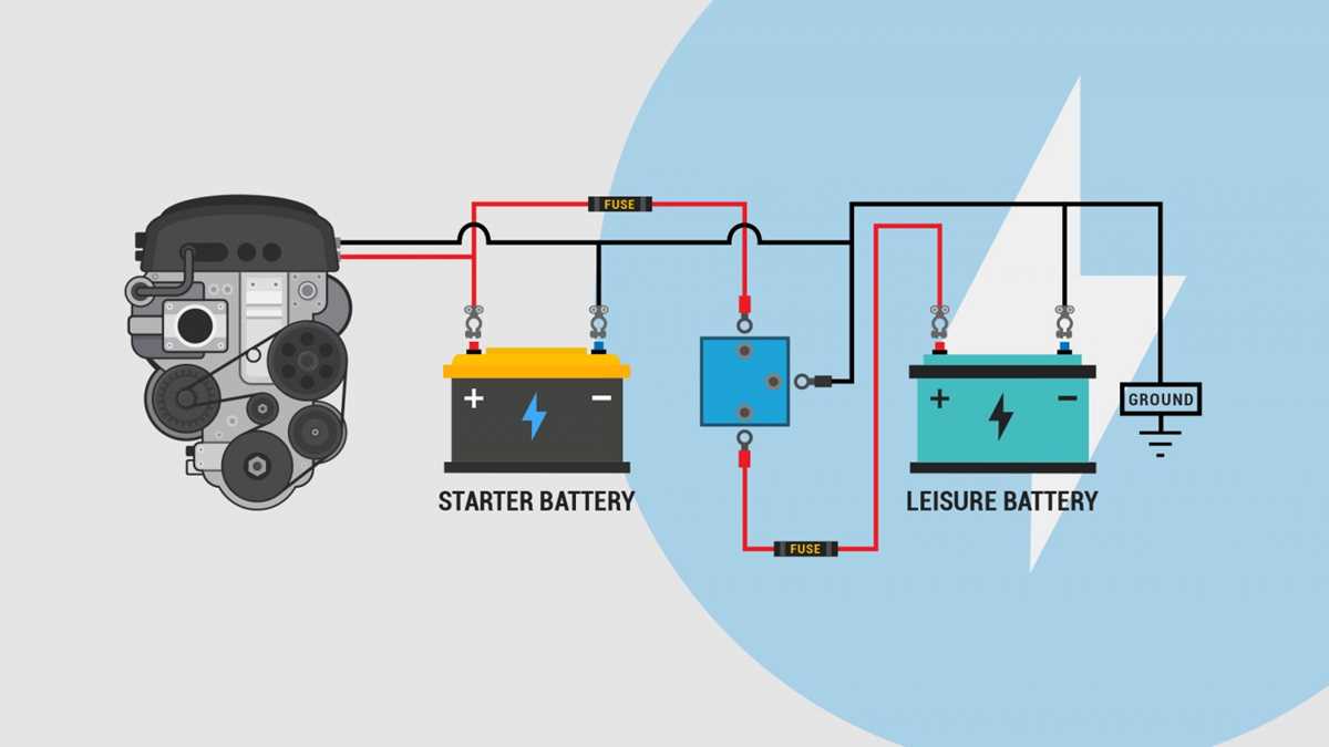 rv dual battery wiring diagram