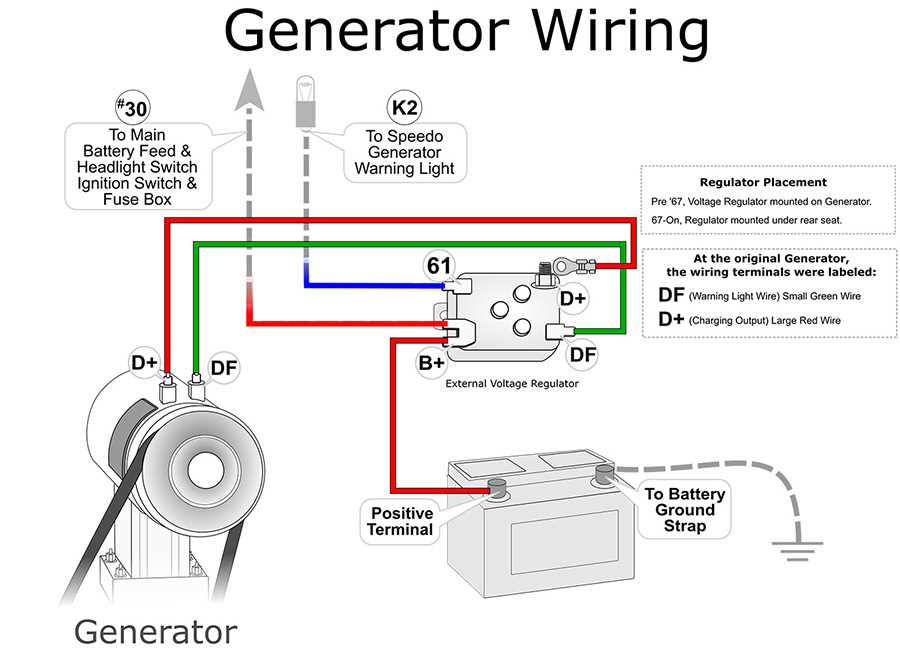 rv generator wiring diagram