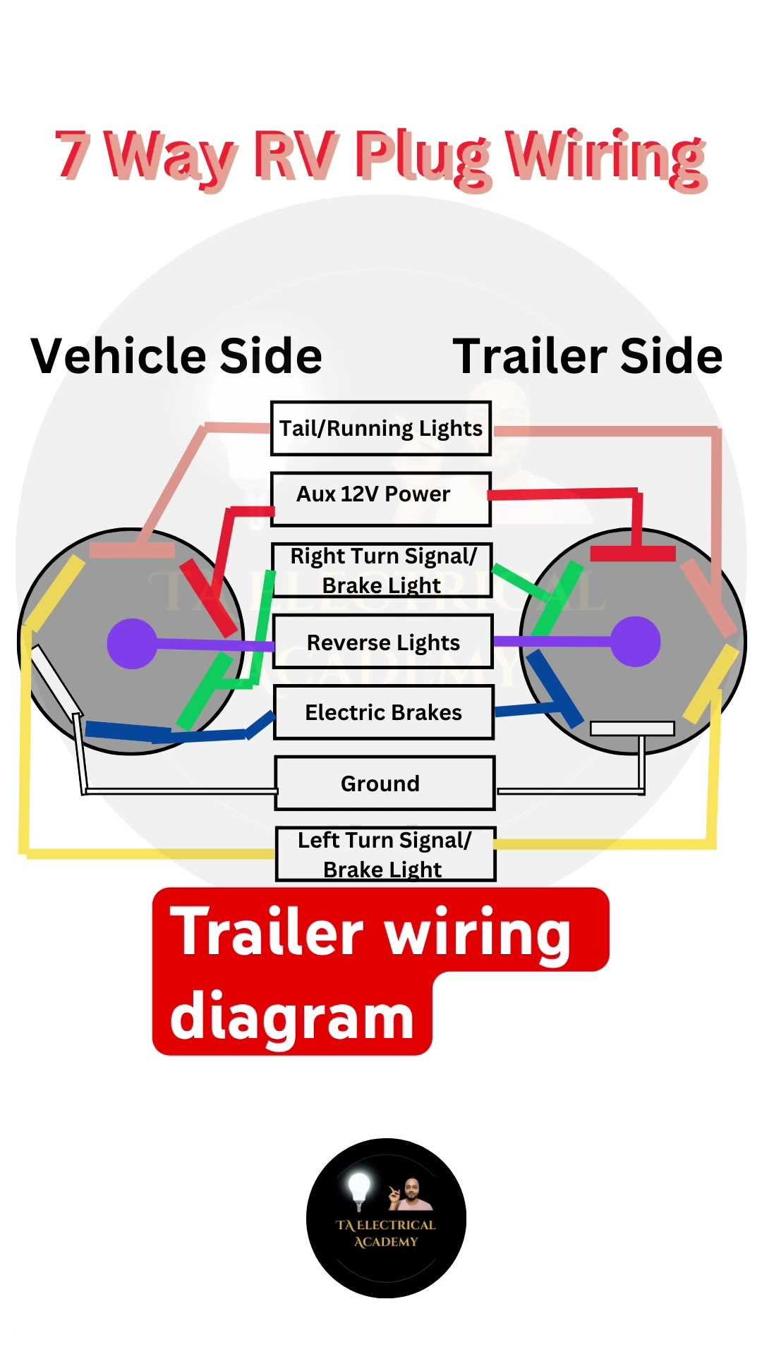 rv plug wiring diagram trailer