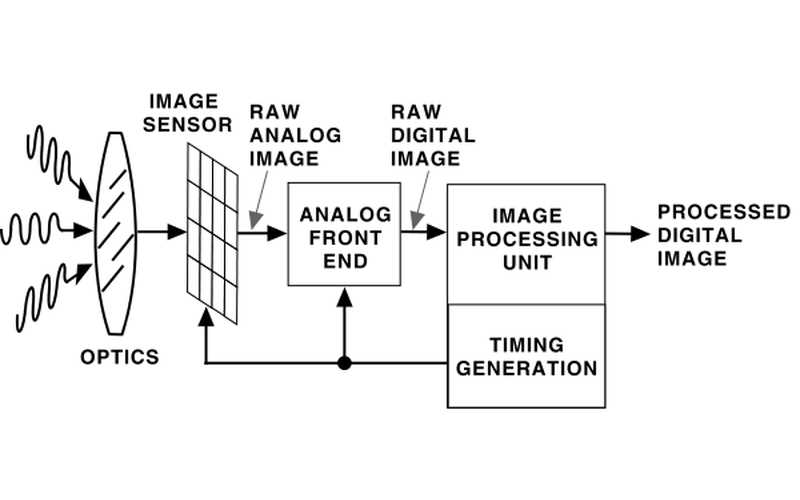 analog circuit diagram