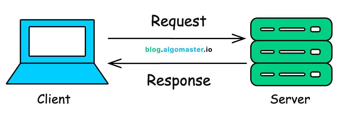 schematic diagram of client server architecture schematic diagram of client server architecture