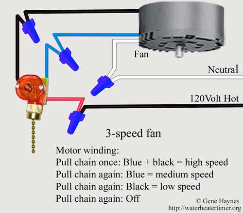 lutron fan control wiring diagram