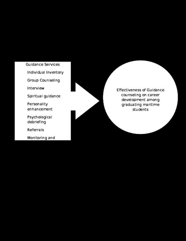 sample schematic diagram for thesis