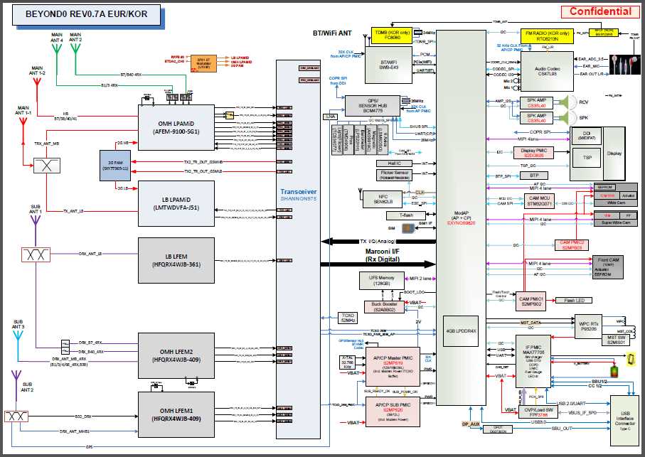samsung note 5 schematic diagram download