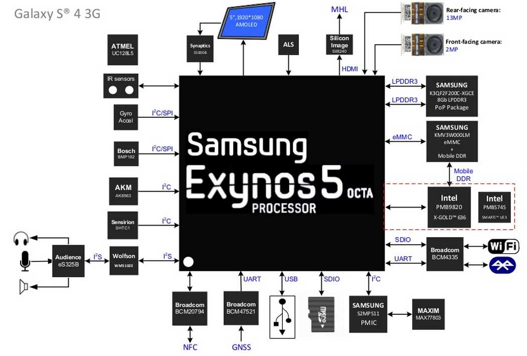 samsung s3 schematic diagram