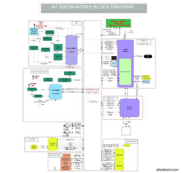 samsung a7 2017 schematic diagram
