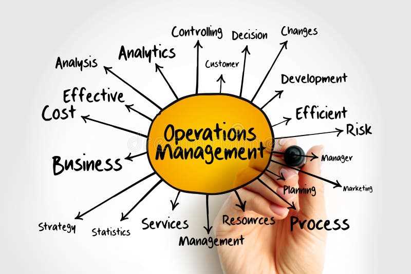 key concepts of operations management with a schematic diagram